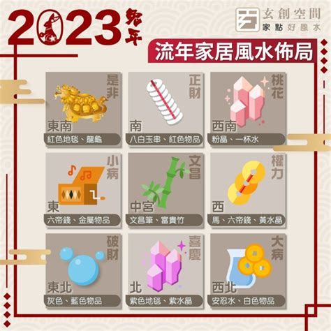 2023桃花位在洗手間|2023風水佈局！9大方位擺設旺桃花、催財運、家宅安。